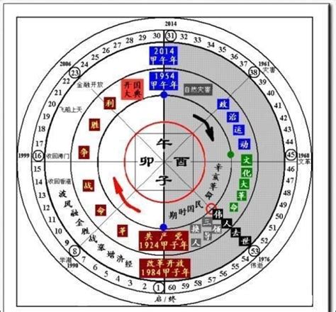 奇門遁甲八神|奇門遁甲入門基礎(中) 八神、八門、九星意象